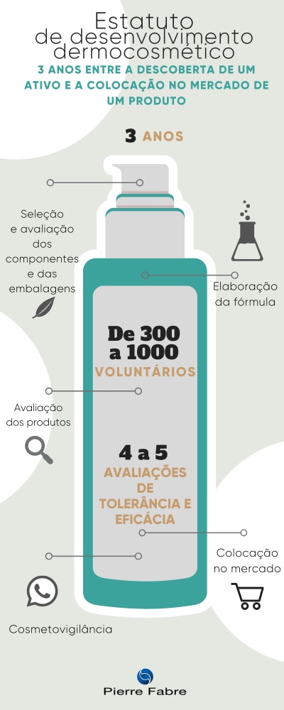Estatuto de desenvolvimento dercosmetico