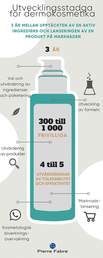 Charte dermocosmétique SE