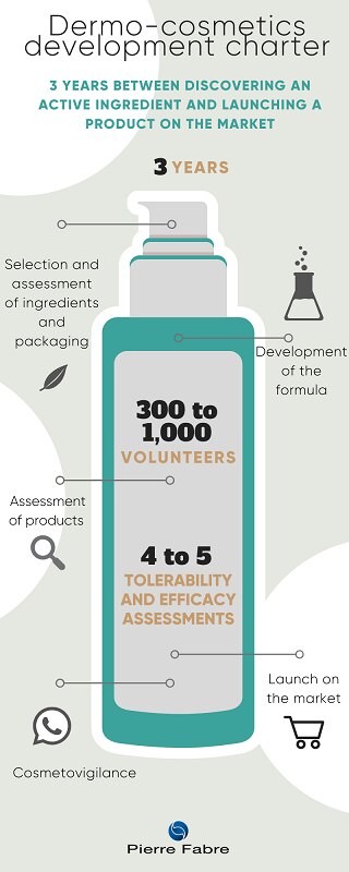 infographie dc