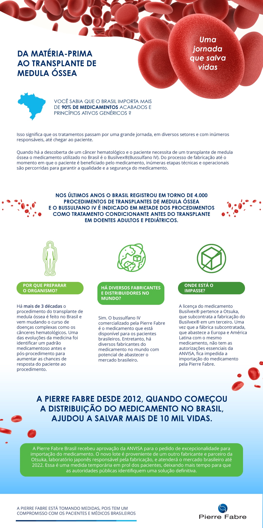 Bussulfano Infografico