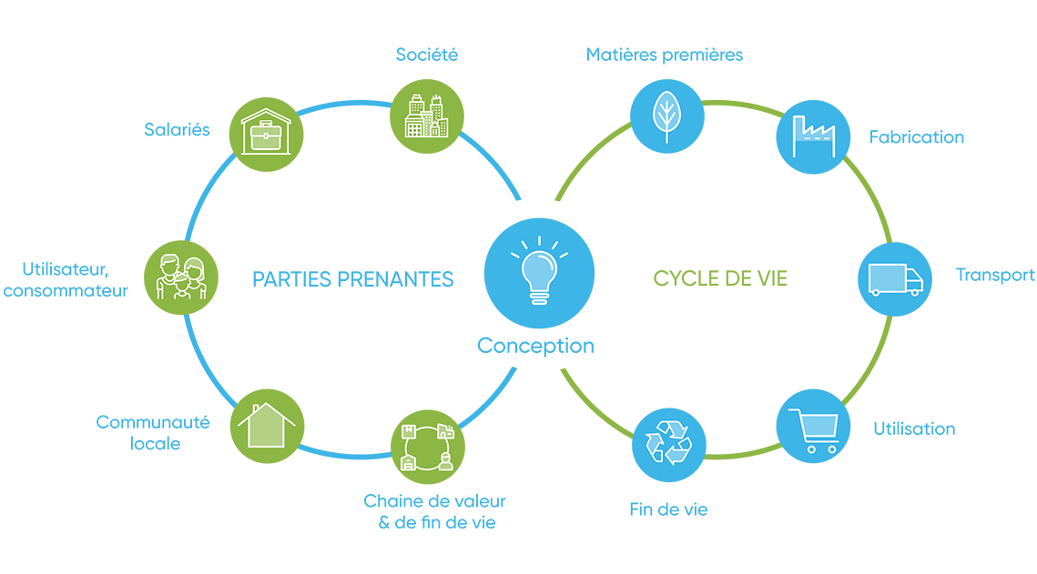 schema ecosocioconception