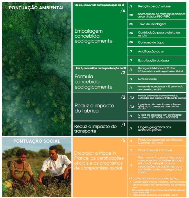 Fiche détaillé PT GII 07022022