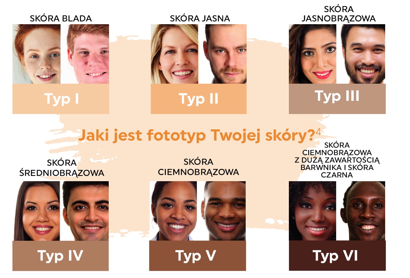 Melanoma wiek i płeć