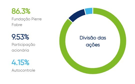 notre_actionariat_2023_br