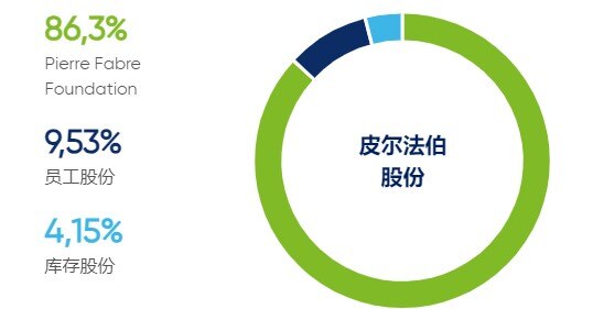 notre_actionnariat_2023_cn