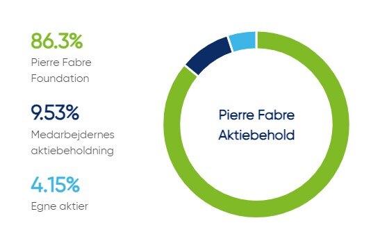 notre_actionnariat_2023_dk