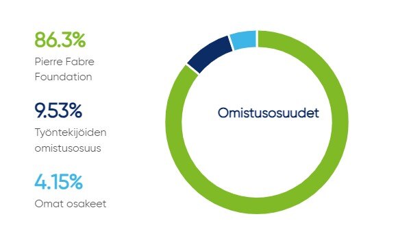 notre_actionnariat_2023_fi