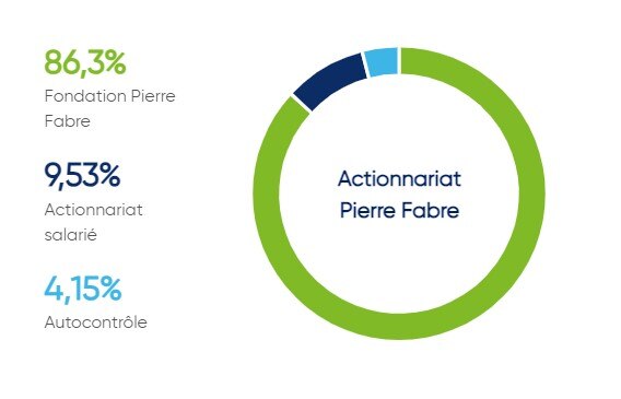 notre_actionnariat_2023_fr.