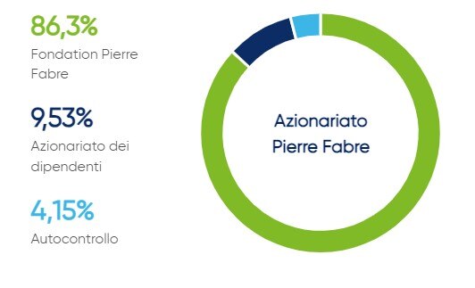 notre_actionariat_2023_it