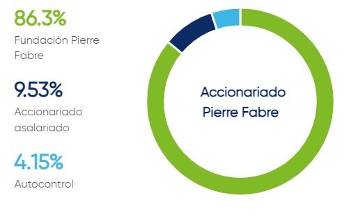 notre_actionnariat_2023_mx