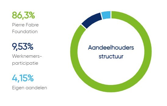 notre_actionnariat_2023_nl