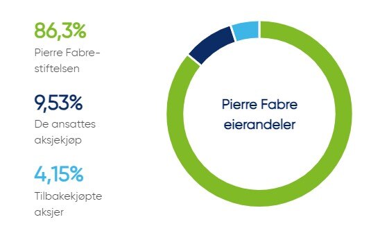 notre_actionariat_2023_no