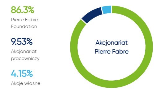 notre_actionariat_2023_pl