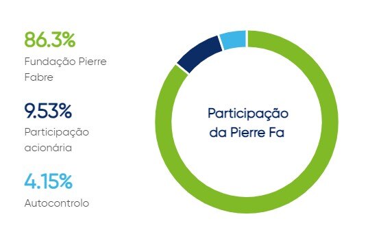 notre_actionnariat_2023_pt