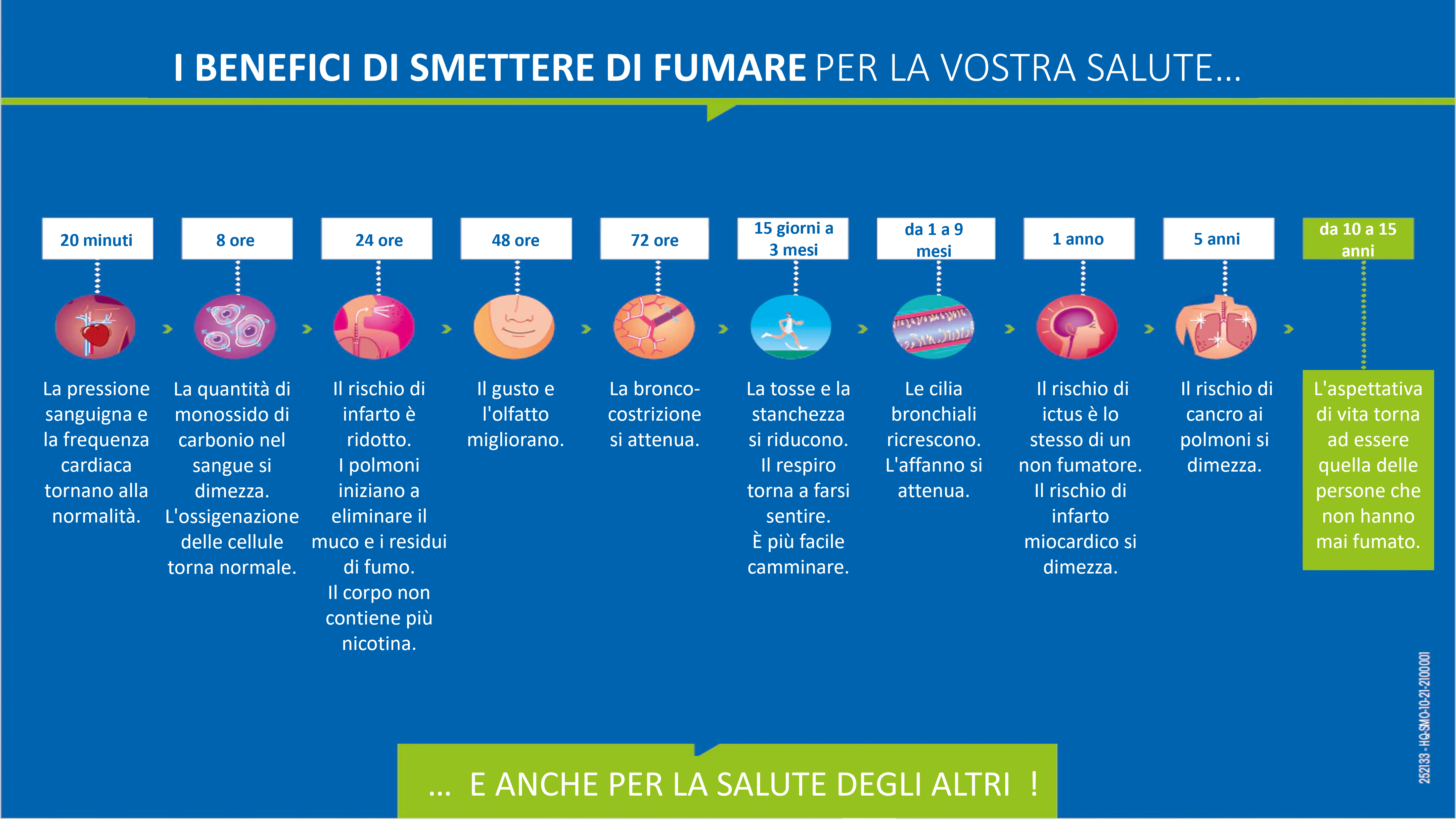 Immagine schema tabacco