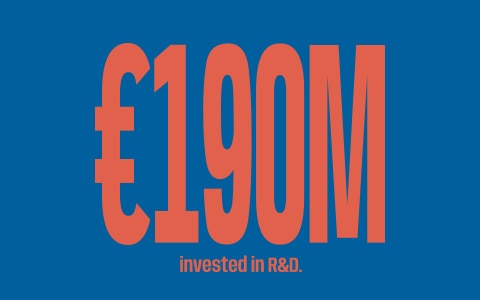 €190M invested in R&D